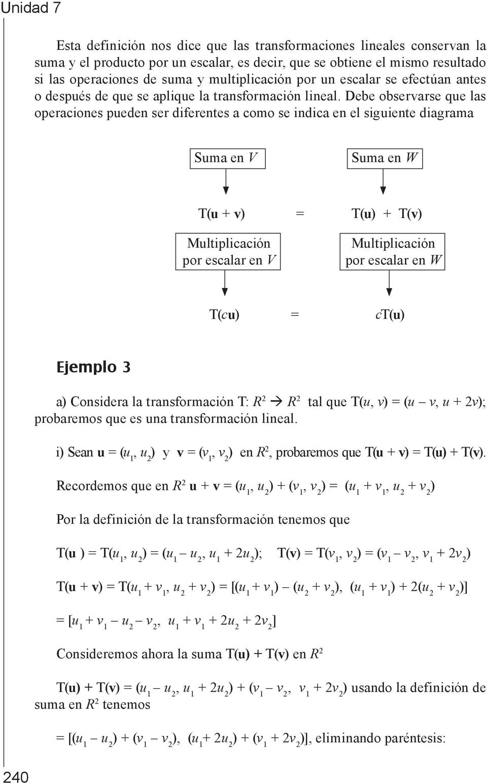 Debe observarse que las operaciones pueden ser diferentes a como se indica en el siguiente diagrama Suma en V Suma en W T(u + v) T(u) + T(v) Multiplicación por escalar en V Multiplicación por escalar