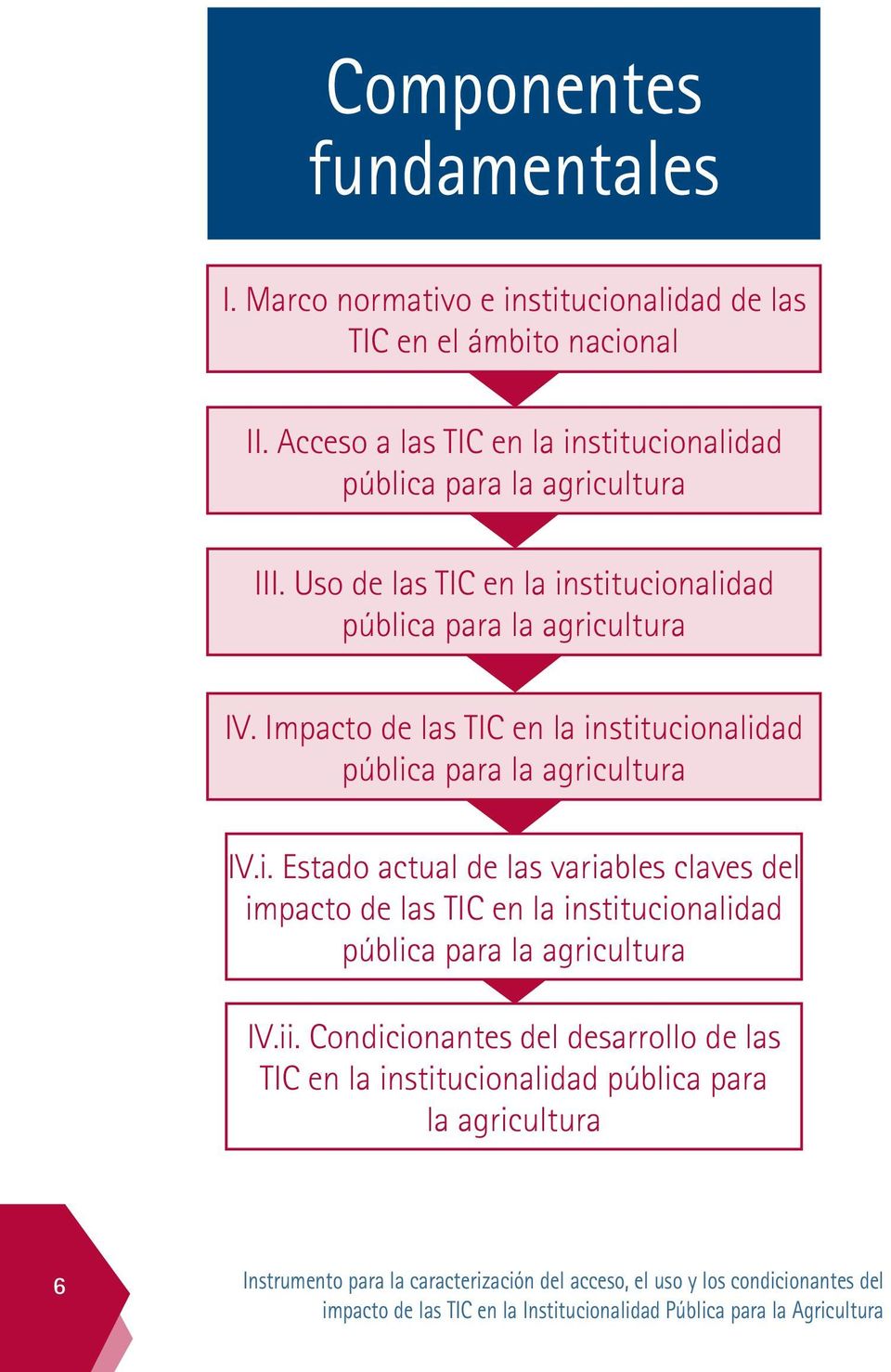 Impacto de las tic en la institucionalidad pública para la agricultura Iv.i. Estado actual de las variables claves del impacto de las tic en la institucionalidad pública para la agricultura IV.