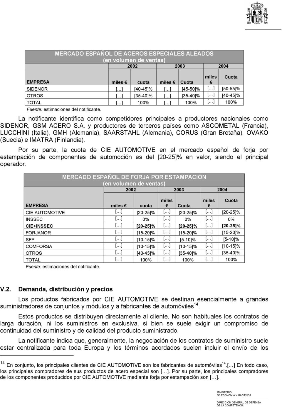 Por su parte, la cuota de CIE AUTOMOTIVE en el mercado español de forja por estampación de componentes de automoción es del [20-25]% en valor, siendo el principal operador.