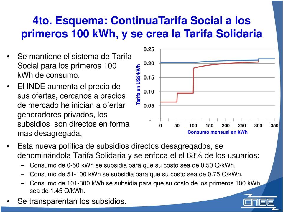 subsidios directos desagregados, se denominándola Tarifa Solidaria y se enfoca el el 68% de los usuarios: en US$/kWh Tarifa 0.25 0.20 0.15 010 0.
