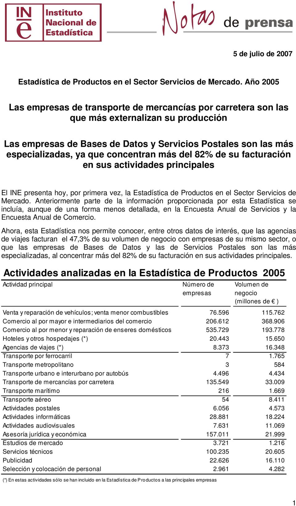 concentran más del 82% de su facturación en sus actividades principales El INE presenta hoy, por primera vez, la Estadística de Productos en el Sector Servicios de Mercado.