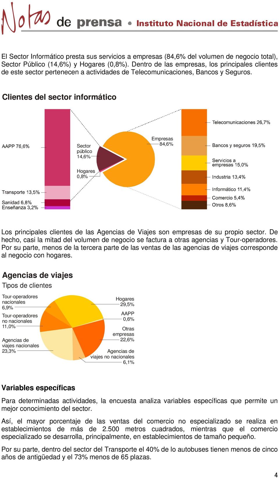 Clientes del sector informático Sector público 14,6% Empresas 84,6% Hogares 0,8% Los principales clientes de las Agencias de Viajes son empresas de su propio sector.