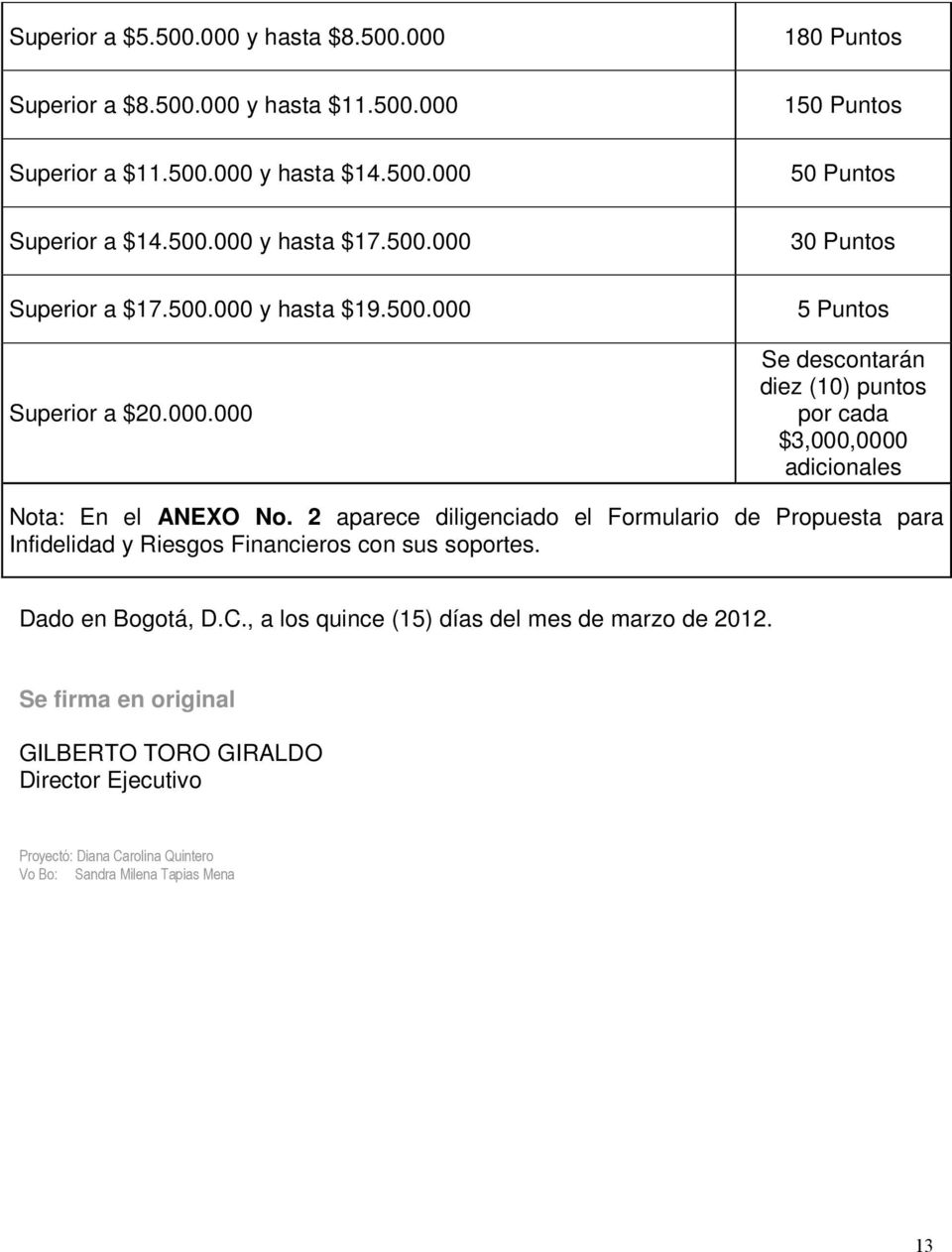 2 aparece diligenciado el Formulario de Propuesta para Infidelidad y Riesgos Financieros con sus soportes. Dado en Bogotá, D.C.