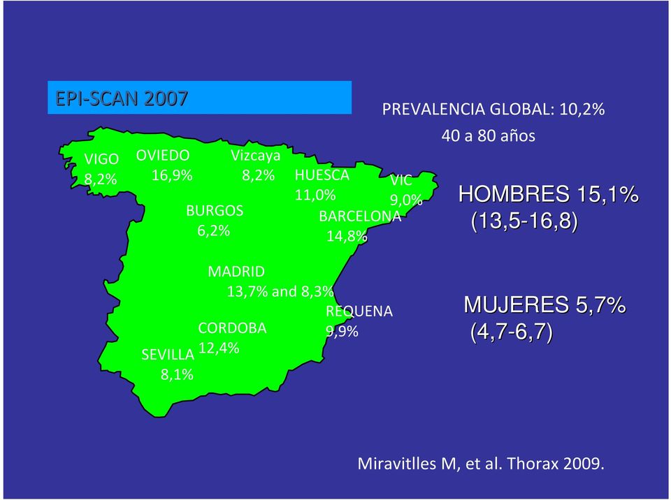 HOMBRES 15,1% (13,5-16,8) 16,8) SEVILLA 8,1% MADRID 13,7% and 8,3%