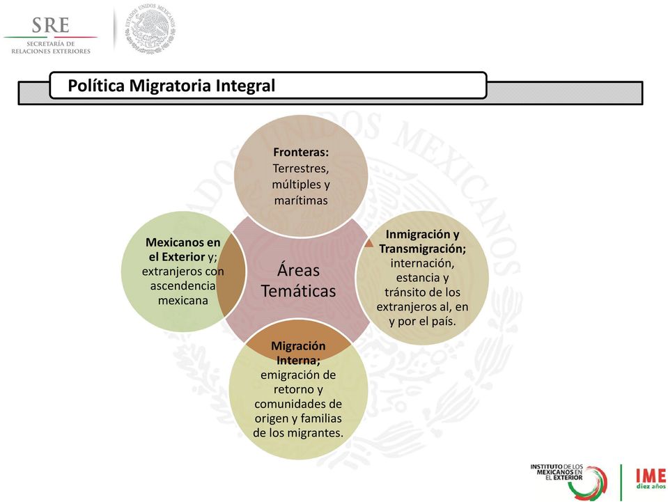 emigración de retorno y comunidades de origen y familias de los migrantes.