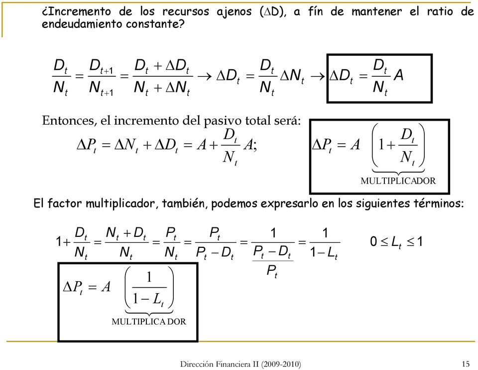 Enonces, el incremeno del pasivo oal será: A Δ Δ Δ + Δ + Δ + + El facor muliplicador,