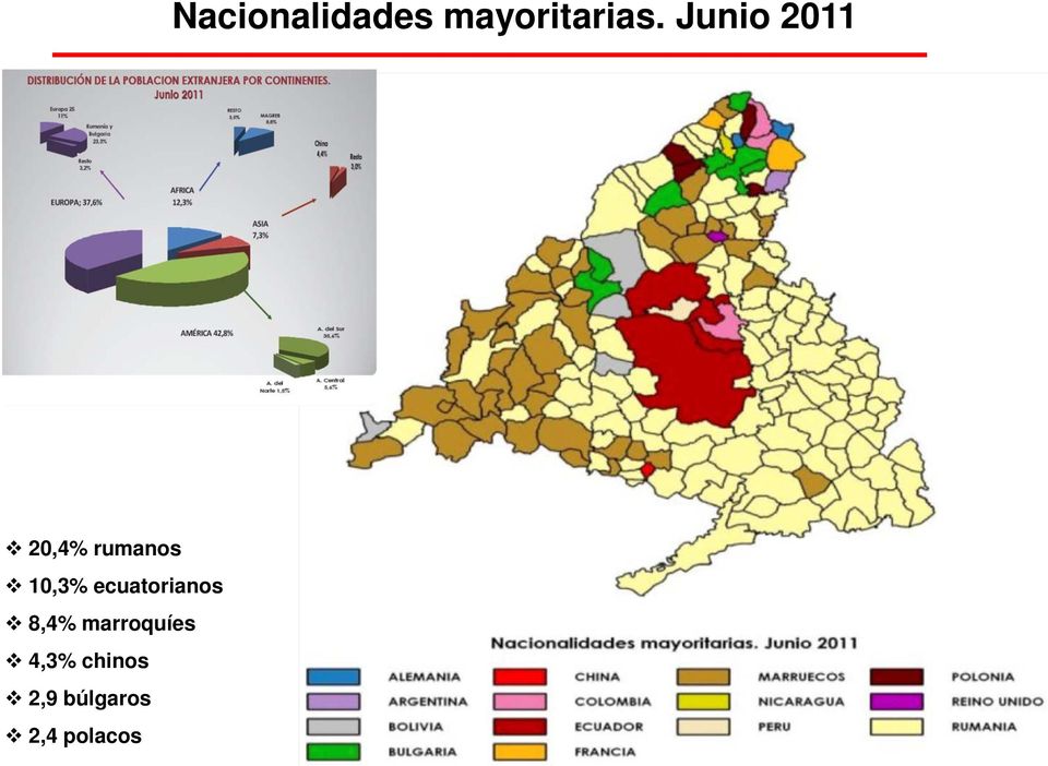 ecuatorianos 8,4% marroquíes