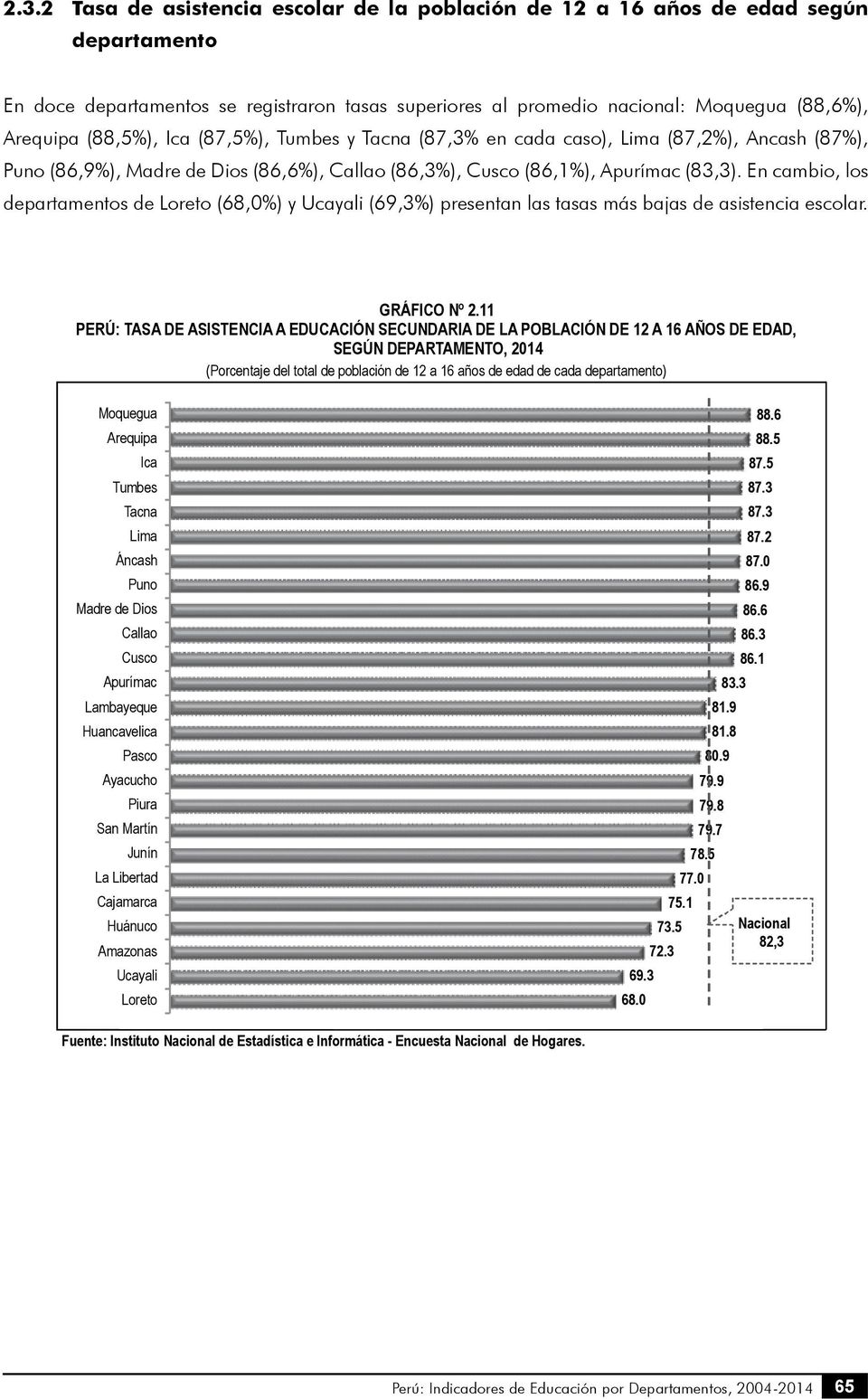 En cambio, los departamentos de Loreto (68,0%) y Ucayali (69,3%) presentan las tasas más bajas de asistencia escolar. GRÁFICO Nº 2.