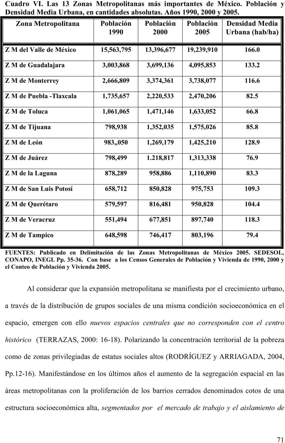 0 Z M de Guadalajara 3,003,868 3,699,136 4,095,853 133.2 Z M de Monterrey 2,666,809 3,374,361 3,738,077 116.6 Z M de Puebla -Tlaxcala 1,735,657 2,220,533 2,470,206 82.