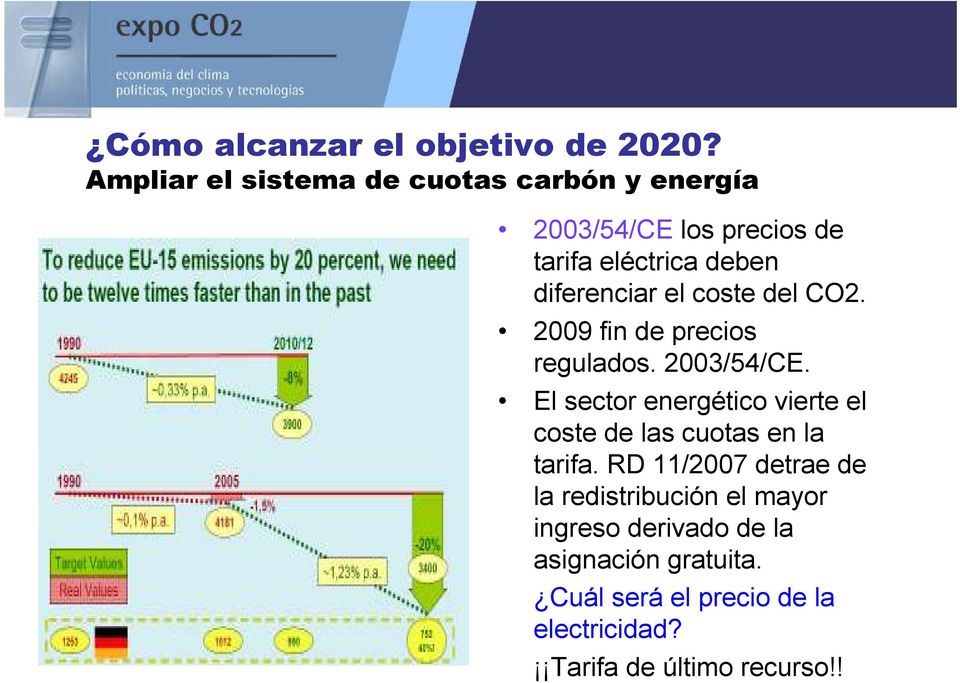 el coste del CO2. 2009 fin de precios regulados. 2003/54/CE.