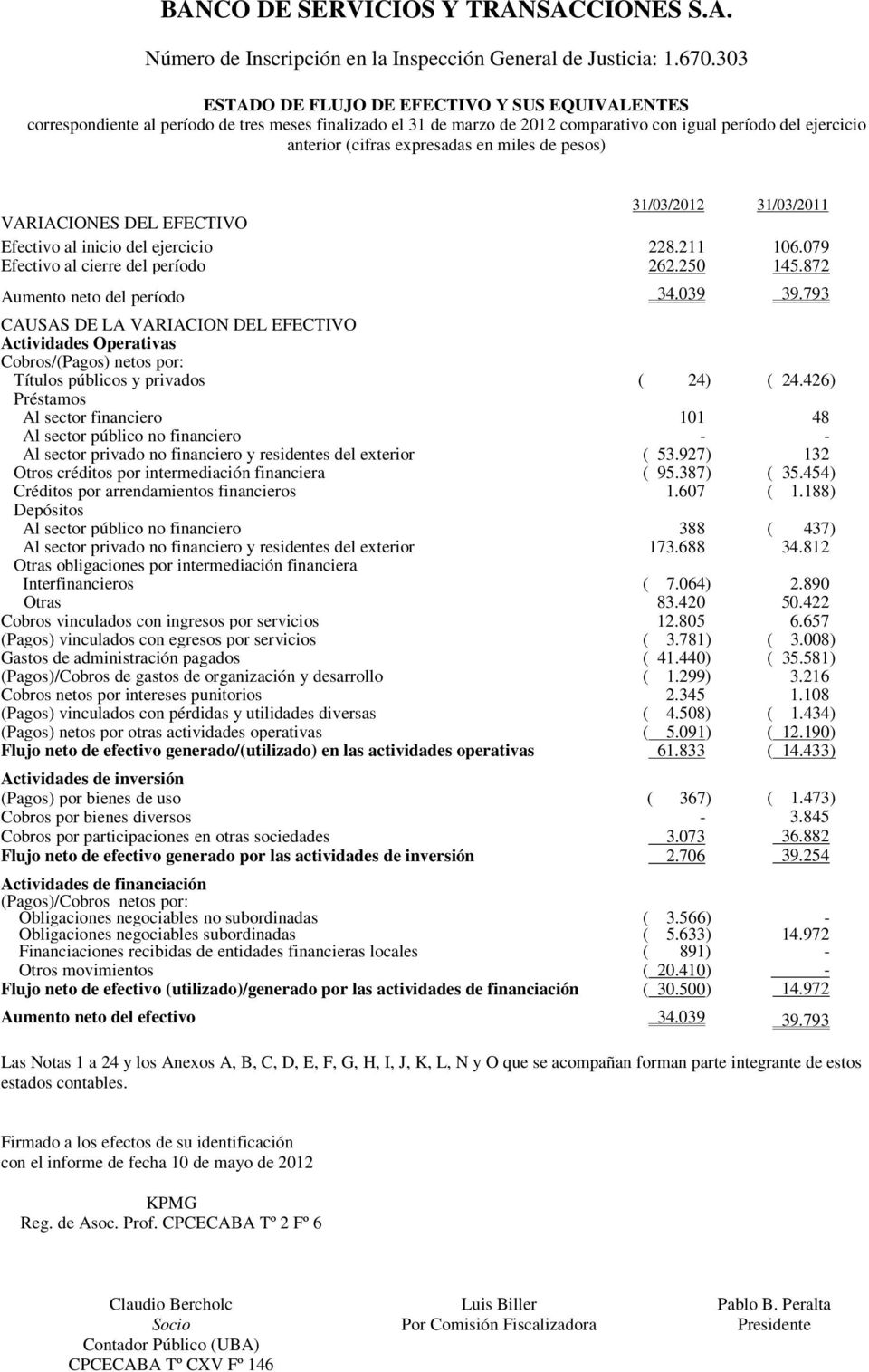 793 CAUSAS DE LA VARIACION DEL EFECTIVO Actividades Operativas Cobros/(Pagos) netos por: Títulos públicos y privados ( 24) ( 24.