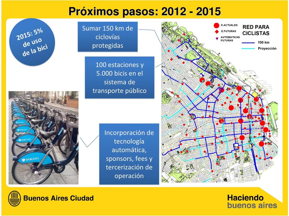000 bicis en el sistema de transporte público Incorporación