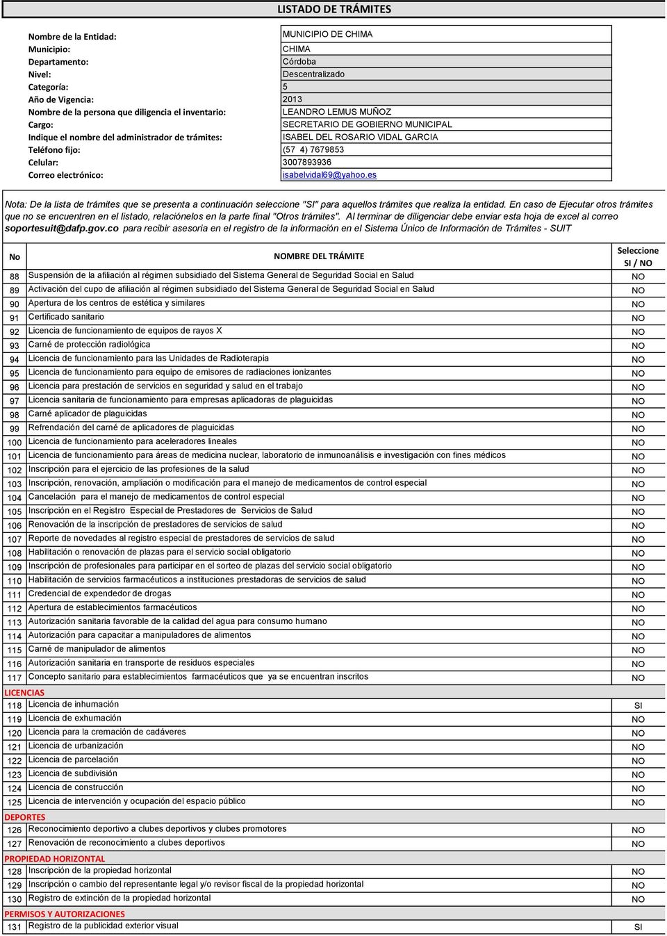 Certificado sanitario 92 Licencia de funcionamiento de equipos de rayos X 93 Carné de protección radiológica 94 Licencia de funcionamiento para las Unidades de Radioterapia 95 Licencia de