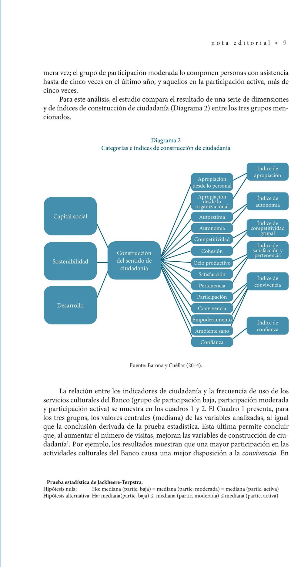 Diagrama 2 Categorías e índices de construcción de ciudadanía Apropiación desde lo personal apropiación Apropiación desde lo organizacional autonomía Capital social Sostenibilidad Construcción del