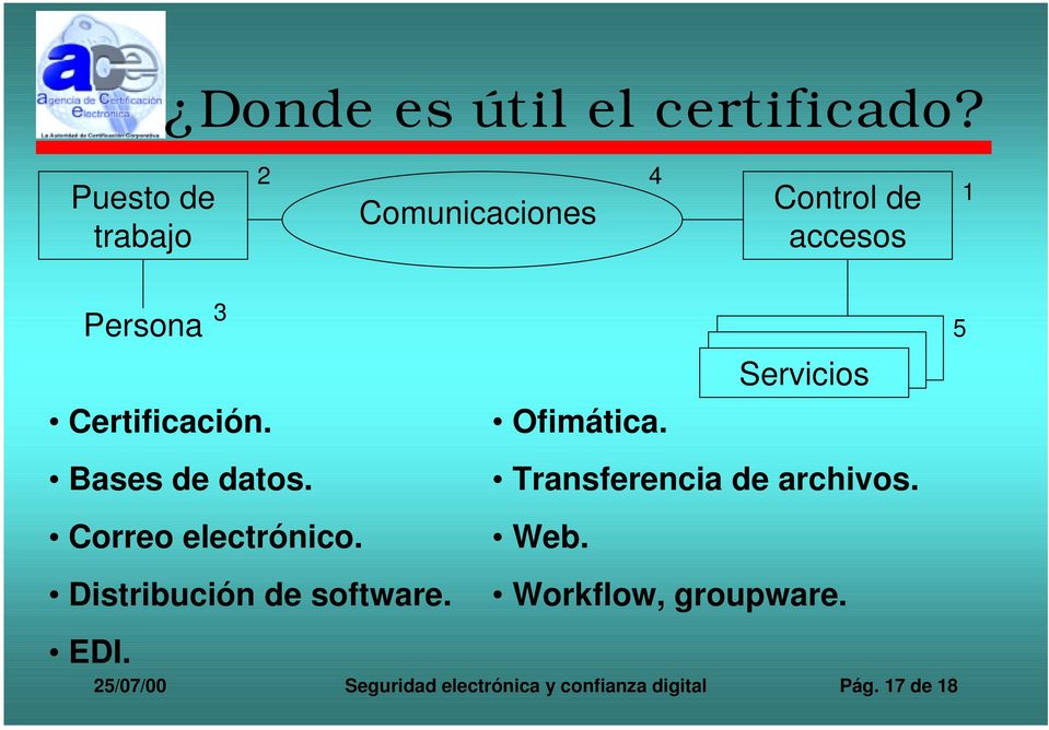 Certificación. Ofimática. Bases de datos. Transferencia de archivos.