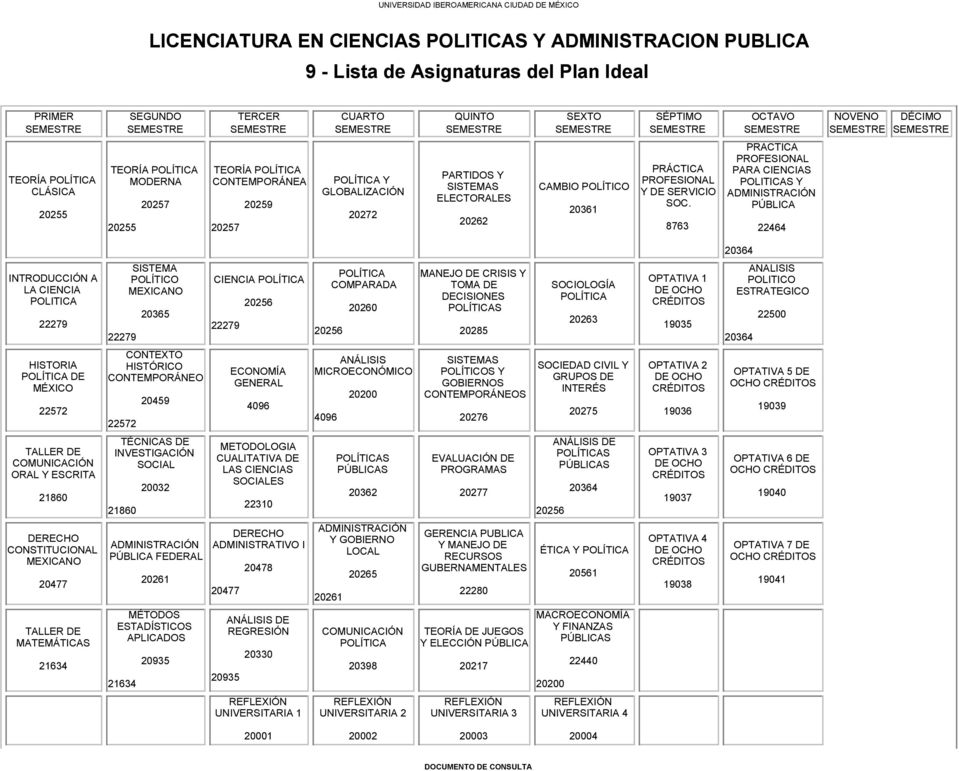ELECORALES 20262 CAMBIO POLÍICO 20361 PRÁCICA PROFESIONAL Y DE SERVICIO SOC.