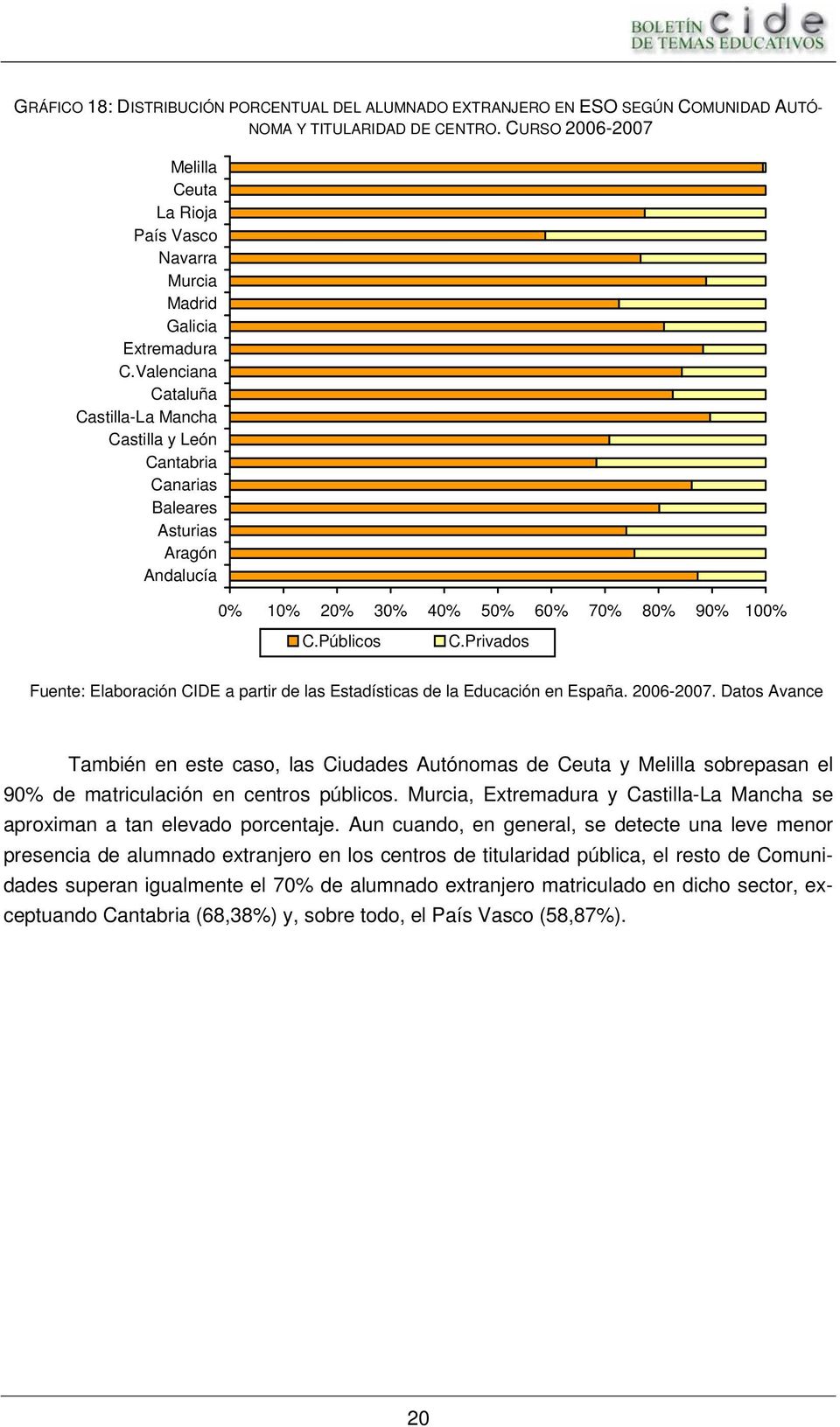 Valenciana Cataluña Castilla-La Mancha Castilla y León Cantabria Canarias Baleares Asturias Aragón Andalucía 0% 10% 20% 30% 40% 50% 60% 70% 80% 90% 100% C.Públicos C.