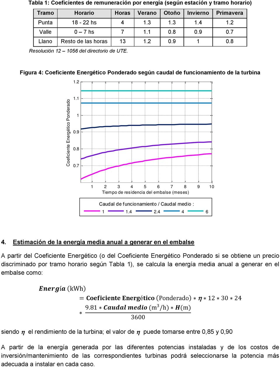 . Figura 4: Coeficiente Energético Ponderado según caudal de funcionamiento de la turbina.2.2.. 0.7 0.