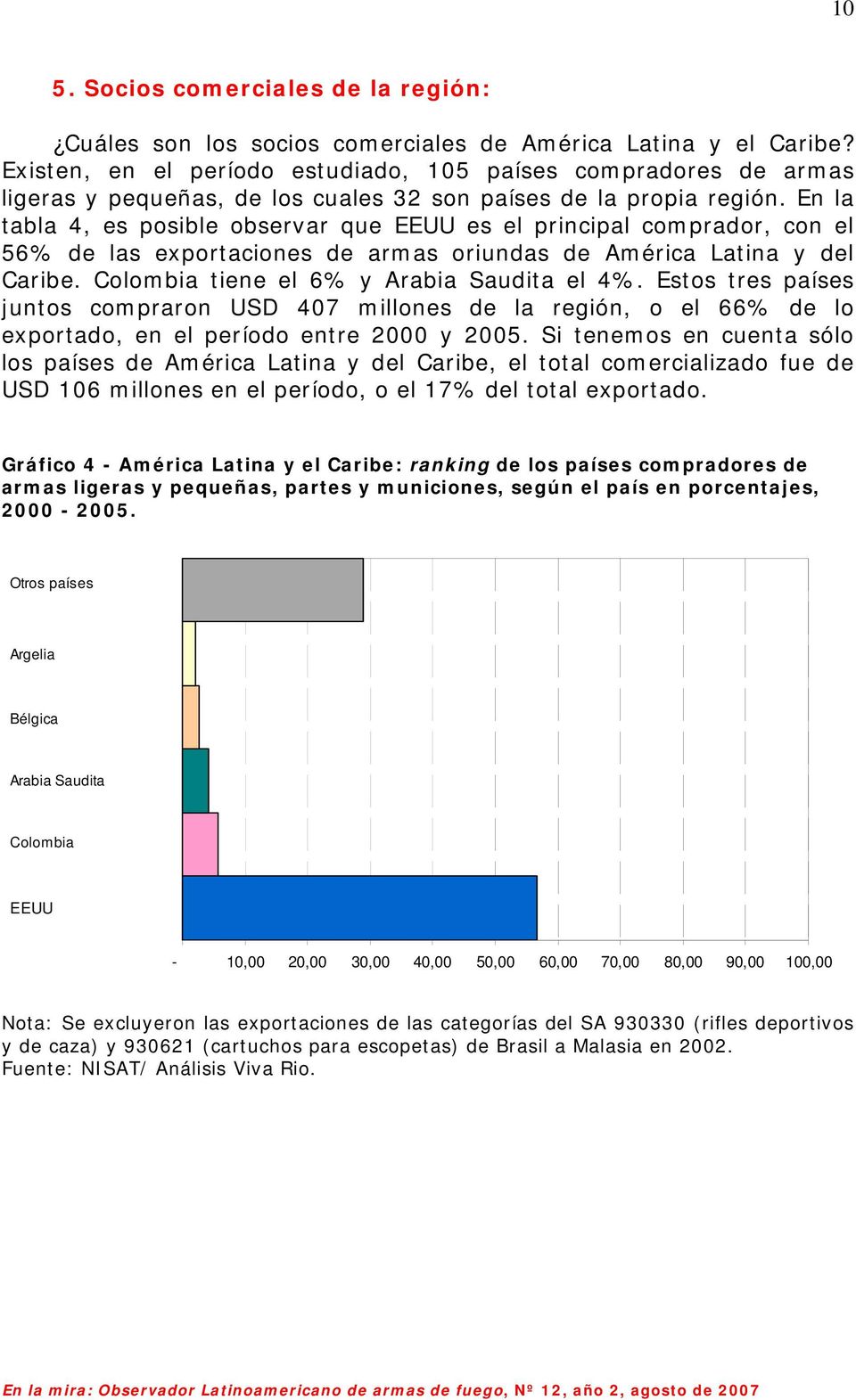 En la tabla 4, es posible observar que EEUU es el principal comprador, con el 56% de las exportaciones de armas oriundas de América Latina y del Caribe. Colombia tiene el 6% y Arabia Saudita el 4%.