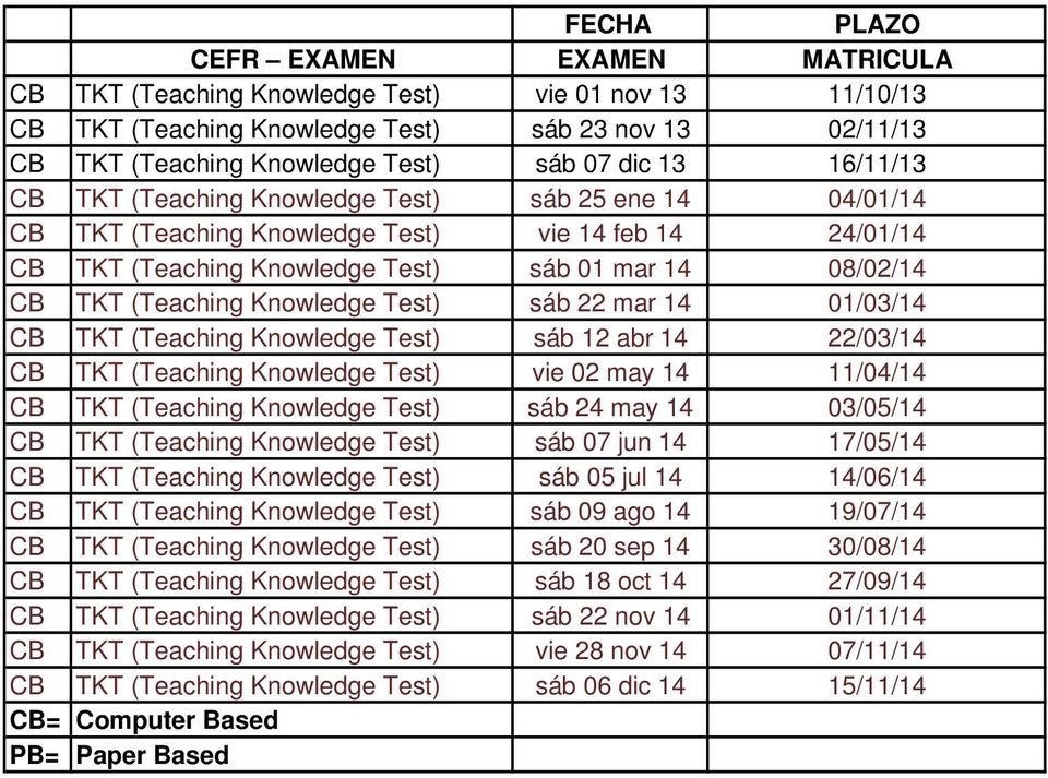 TKT (Teaching Knowledge Test) sáb 12 abr 14 22/03/14 CB TKT (Teaching Knowledge Test) vie 02 may 14 11/04/14 CB TKT (Teaching Knowledge Test) sáb 24 may 14 03/05/14 CB TKT (Teaching Knowledge Test)