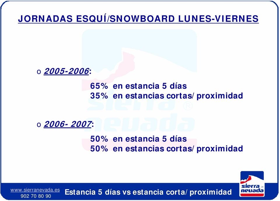 2006-2007: 50% en estancia 5 días 50% en estancias