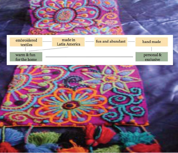 Textil bordado Hecho en Perú Divertido y abundante Hecho a