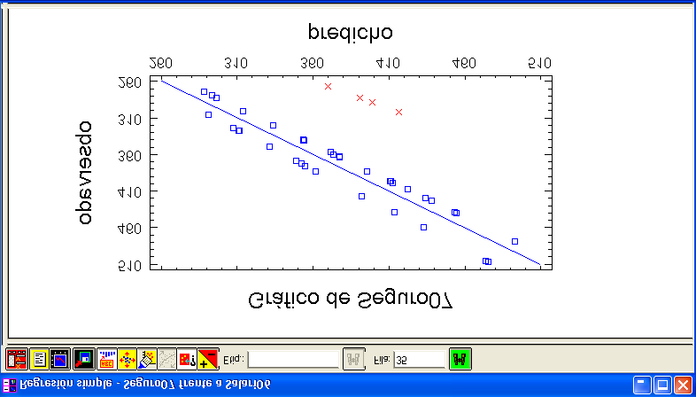 Figura 4.32: Gráfico de Residuos de la regresión simple Figura 4.33: Gráfico del modelo ajustado tras eliminar los residuos atípicos Ejemplo 4.