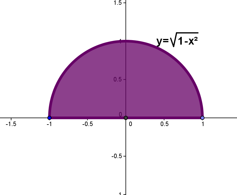 INTEGRALES EN REGIONES POLARES 7, ( )-, - POR EJEMPLO. Evaluar la integral doble donde R es la región del plano limitada por el eje de las equis y la curva.