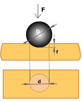 B. ENSAYOS DE DUREZA A LA PENETRACIÓN (INGENIERÍA) ENSAYO BRINELL (UNE 7-422-85) o Penetrador: bola de acero templado o Diámetro de la bola (D) entre 1 y 10 mm o Carga aplicada (F en kp) hasta