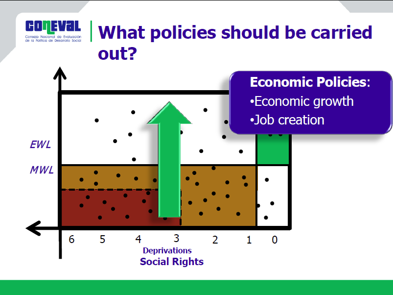 Qué políticas deberían llevarse a cabo?