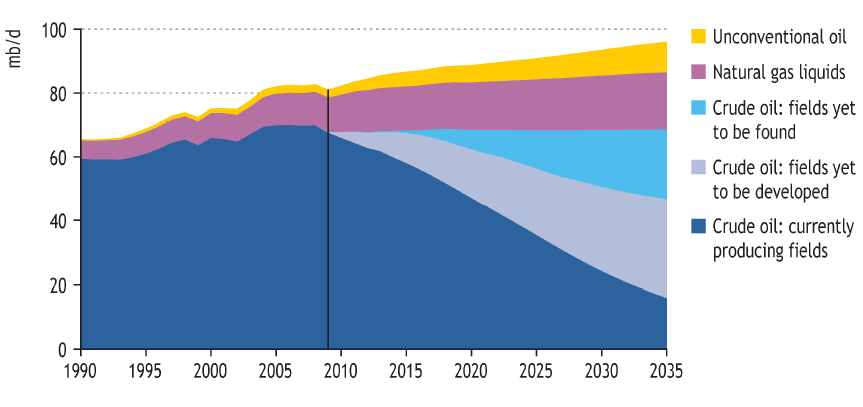 BIOCOMBUSTIBLES: Reducción dependencia energética El transporte es el sector de mayor consumo en Europa y en España (67% de la demanda final de energía).