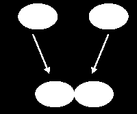 Las fuerzas dipolo permanente - dipolo permanente (o de Keeson): Cuando dos moléculas polares (dipolo permanente) se aproximan, se produce una atracción entre el