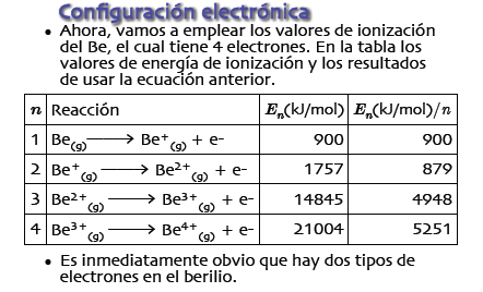 4.- Explica a partir de la siguiente tabla la afirmación de que hay dos tipos de electrones en el berilio.