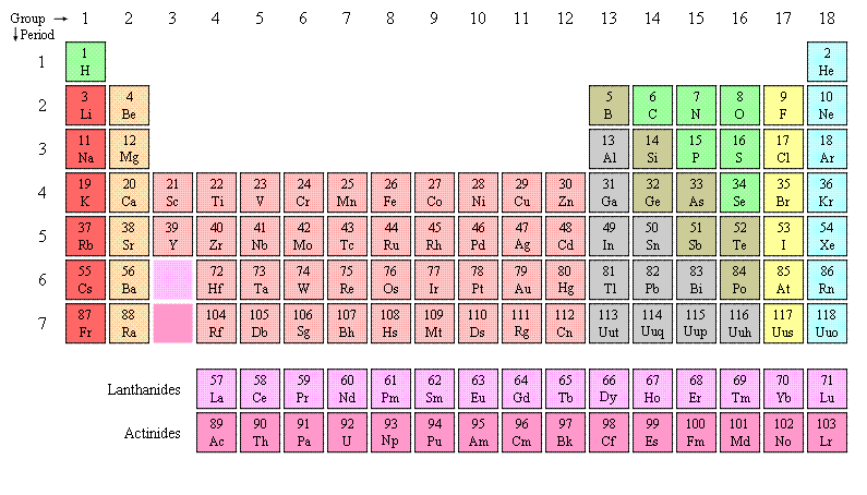 Agrupamiento de los elementos en la tabla periódica Representativosnp 5 Tipo gas