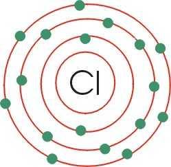 Por ejemplo: Si un átomo tiene 5 electrones, tendrá 5 protones. Cómo se ordenan estos protones, neutrones y electrones en el átomo? Rutherford localizó en el átomo dos zonas : Núcleo y Corteza.