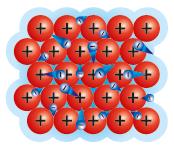 En un cristal metálico, las partículas que constituyen la red son átomos (iones positivos) que han perdido esos electrones externos, los cuales están deslocalizados por todo el cristal (se dice que