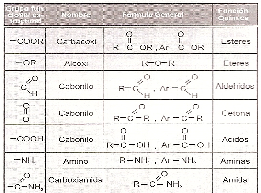 30. Los alcoholes al oxidarse en presencia de KMnO4 y H2SO4 diluido producen agua, aldehídos o cetonas según sean 1 o 2 Las ecuaciones que presentan a continuación representan respectivamente la
