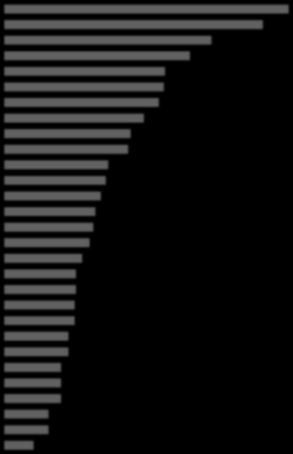 Gráfico Nº03 Semestre 2013-I: Resultados del Indicador Calidad del Sistema Óptimo = 100% MOQUEGUA AMAZONAS LIMA TACNA PUNO UCAYALI LA LIBERTAD LIMA ESTE MADRE DE DIOS CALLAO SULLANA PIURA LAMBAYEQUE