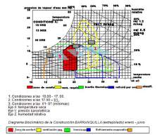 Diagrama bioclimático de la construcción con análisis para la zona caribe a manera de ejemplo Estándares aplicables: Estándares mínimos de renovación del aire interior: ASHRAE 62.