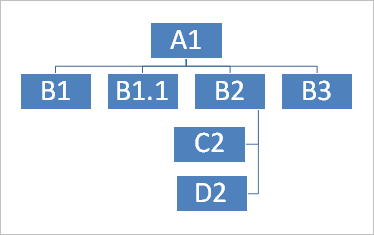 Organizar los elementos de un diagrama PowerPoint te permite modificar la posición de las ramas que dependen de un cuadro, por ejemplo le podemos decir que todos los cuadros que dependan del que