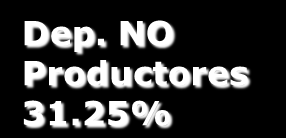COPARTICIPACIÓN TOTAL BASE IMPONIBLE Dep. Productores 12.5% IMPUESTO DETERMIANDO 32% PROCESO DE COPARTICIPACION Dep.