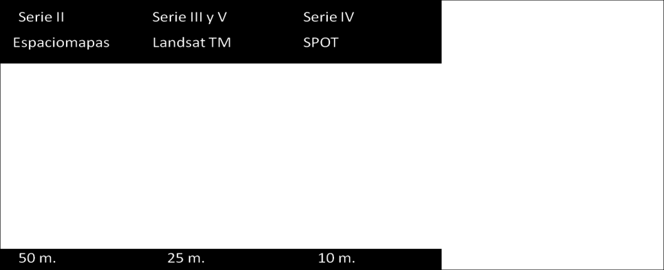 Comparación de Resoluciones Espaciales de insumos para las series II, III, IV y V.