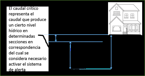 Una metodología alterna sugiere el uso del método aplicado por la Universidad de Florencia, Italia, basado en los siguientes conceptos: El análisis hidráulico es bueno si el objetivo es la