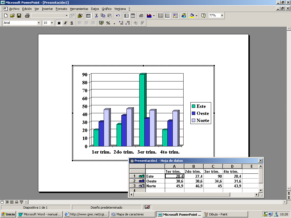 11. GRÀFICS Inserir un gràfic Per crear els gràfics Powerpoint utilitza el programa Microsoft Graph. Aquest programa ofereix moltes característiques similars a Excel.