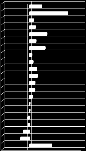 Variación y contribución anual de los despachos de cemento gris según departamento destino.