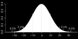 Curva normal estándar Hay que considerar que en el punto más alto de la curva normal se tiene la media, la moda y la mediana En ese punto el valor de la puntación z es igual a cero Las puntuaciones Z