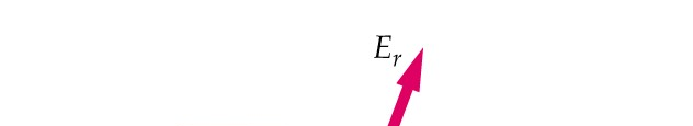 .3 Cálculo del campo eléctico mediante la ley de Gauss Simetía cilíndica: Una distibución de caga tiene simetía cilíndica si desde tdos los