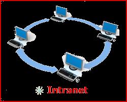 Beneficios empresariales de la intranet Capacidad de compartir recursos (impresoras, escáner.