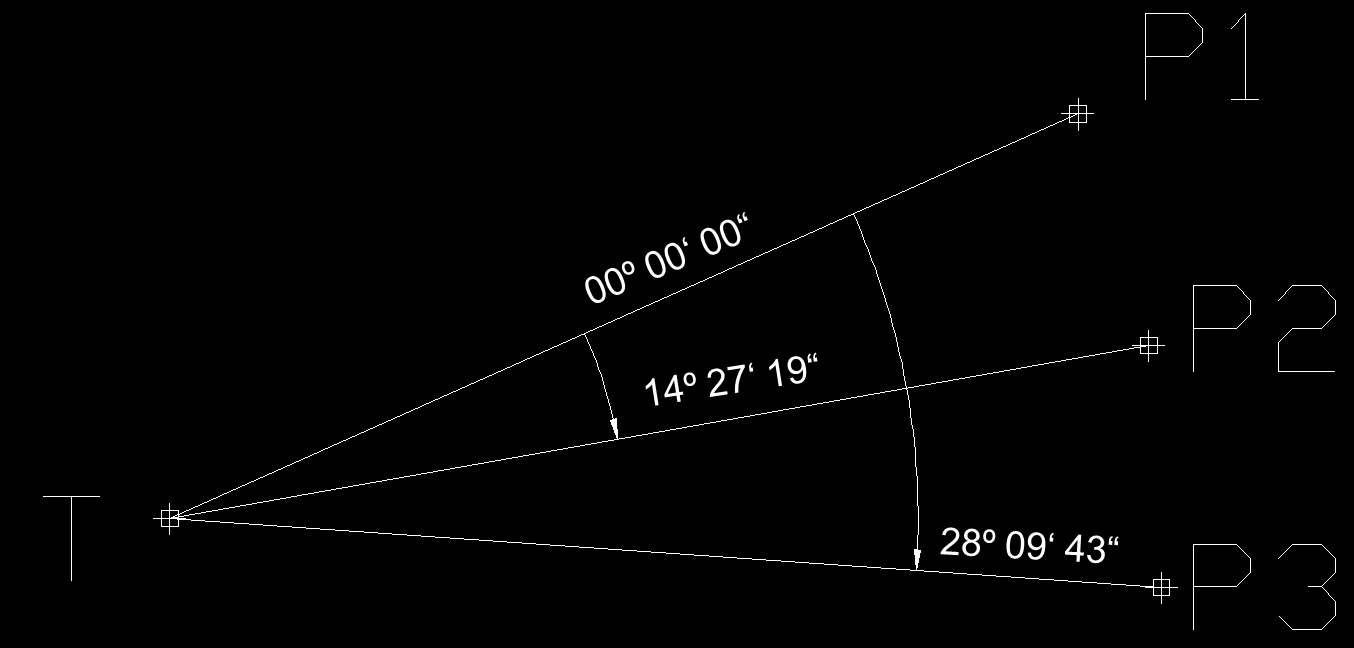 Cuando se hacen mediciones de ángulos horizontales se debe saber que se esta hablando de una vista en planta o de una planimetría de ángulos entre puntos.