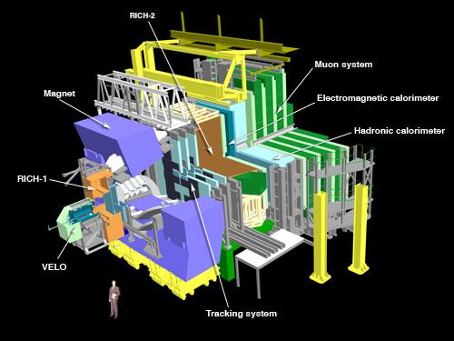 LHCb Programa concentrado en el estudio de física del quark b Los mesones B